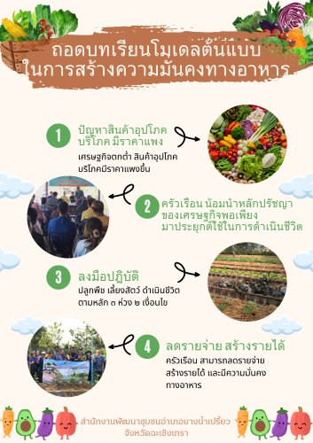 แบบถอดบทเรียนต้นแบบ